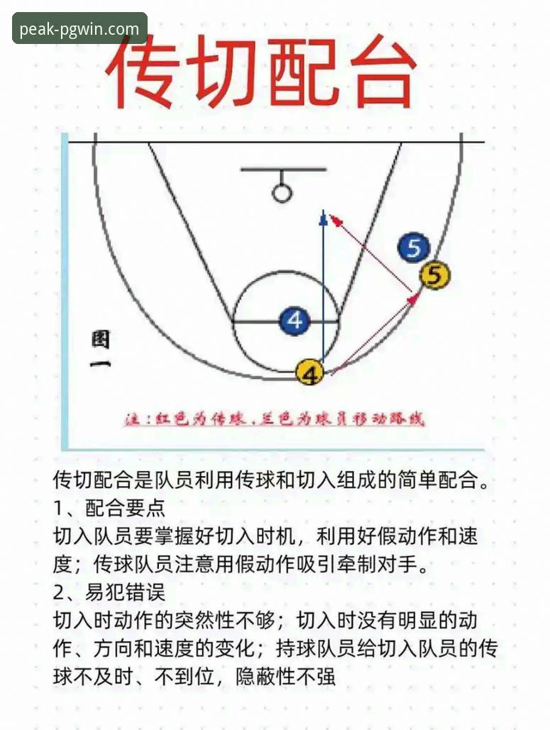 问鼎下载地址 山西男篮季后赛晋级之路:从PGWIN问鼎8PZ6观赛视角看技术战术全解析
